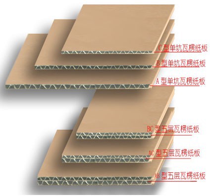 紙箱包裝技術